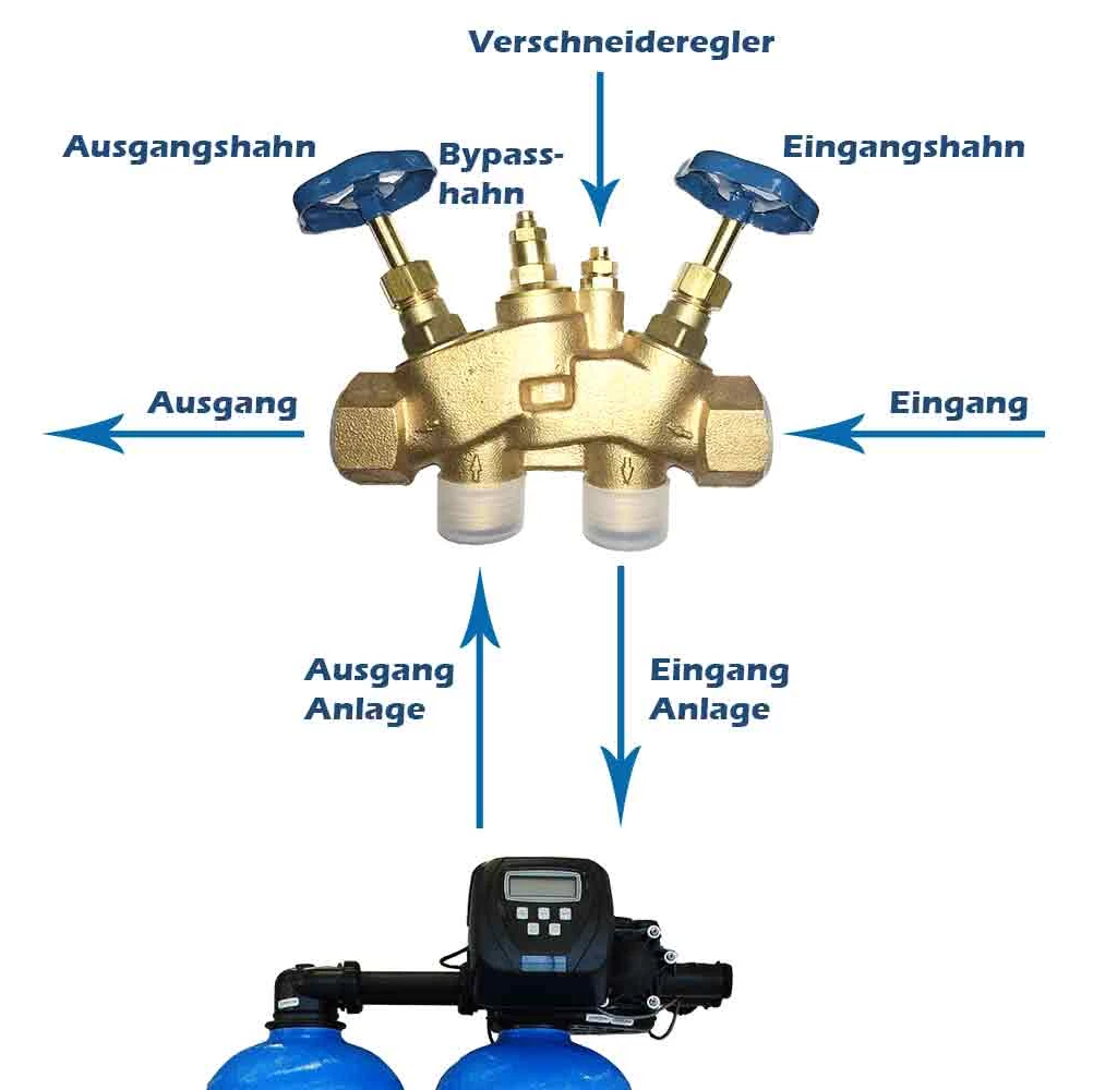 Schematic representation of the connection