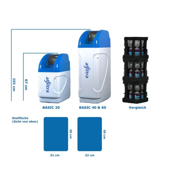 BASIC water softening system in a carefree package