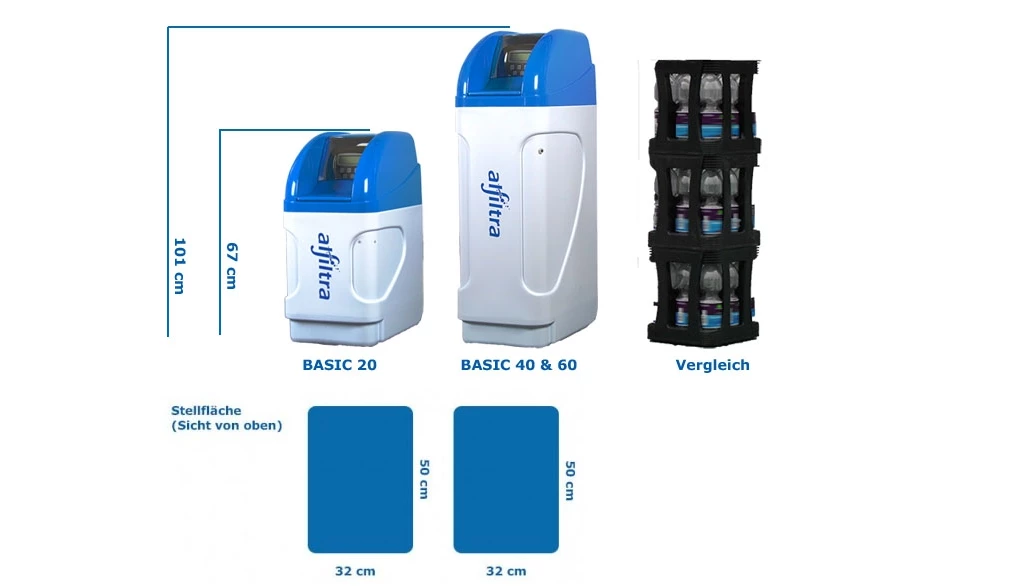 Dimensions of water softening systems Basic